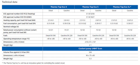 Webasto Thermo Top Evo 5 Marine Water Heater Kit,